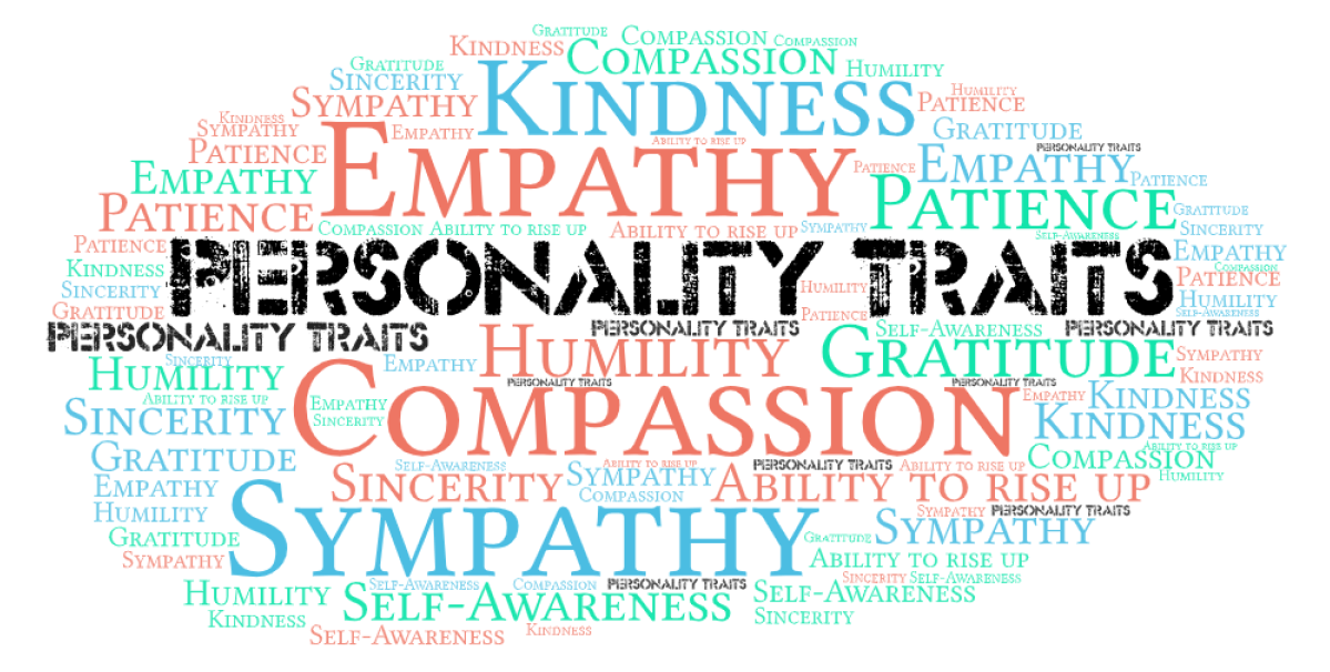 What Is Personality Characteristics And Traits